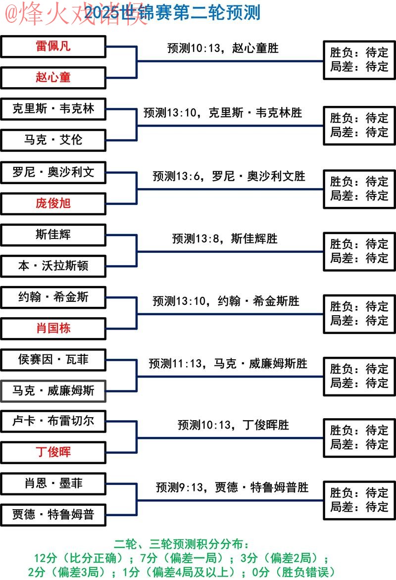 世界杯盘口注册热门趋势分析与攻略