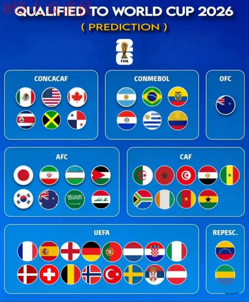 2026 年世界杯预测实时官方趋势分析