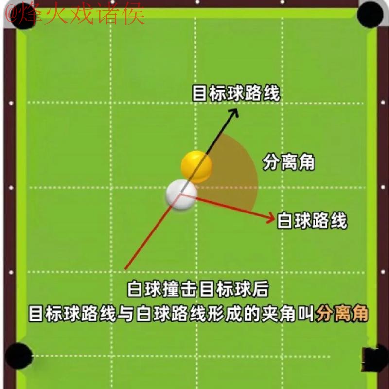 苹果官方世界杯滚球技巧解析